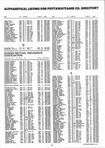 Landowners Index 008, Pottawattamie County 1995